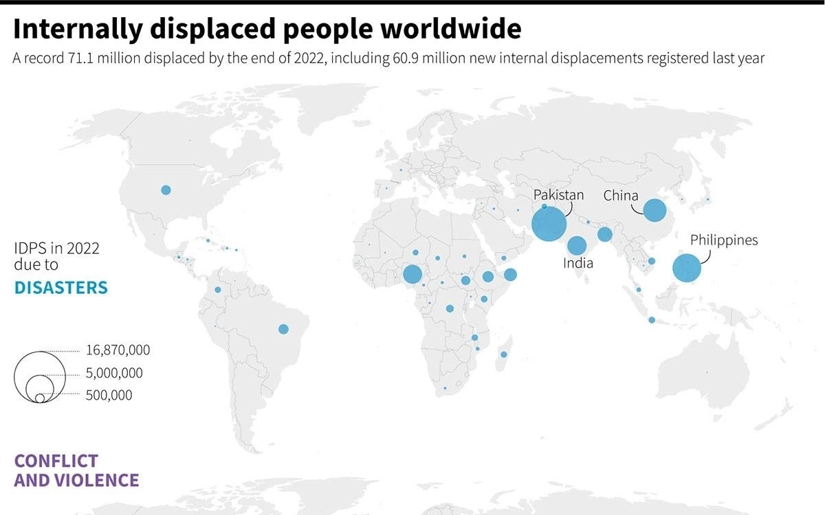 71 millionen menschen im jahr 2022 vertrieben f4120dc8